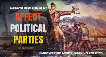 Kansas-Nebraska Act's Impact on Political Parties: A Historical Analysis
