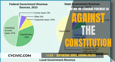 Louisiana Purchase: Unconstitutional Expansion of America