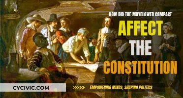 Mayflower Compact: Constitution's Founding Principles
