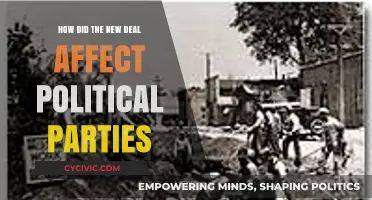 The New Deal's Impact on Political Party Dynamics and Alignments