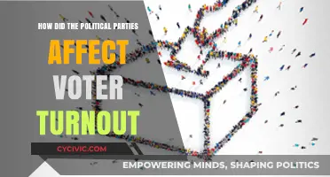 Political Parties' Influence on Voter Turnout: Strategies and Impact