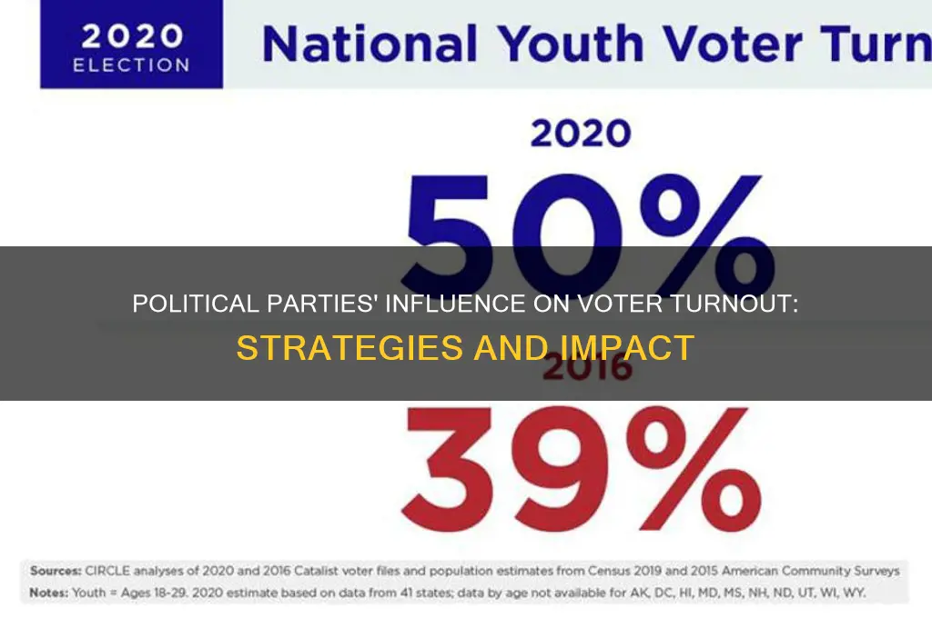 how did the political parties affect voter turnout