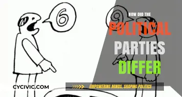 Political Parties Clash: Ideologies, Policies, and Visions Compared