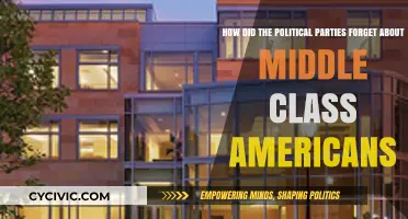 Lost in the Shuffle: How Political Parties Abandoned Middle-Class America