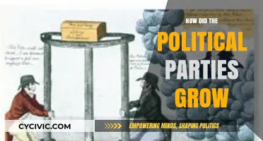 The Evolution of Political Parties: Growth, Strategies, and Influence