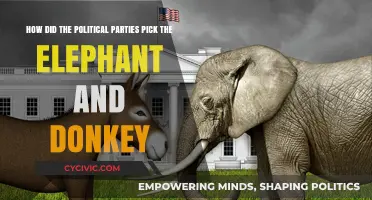 Why Political Parties Chose the Elephant and Donkey as Symbols