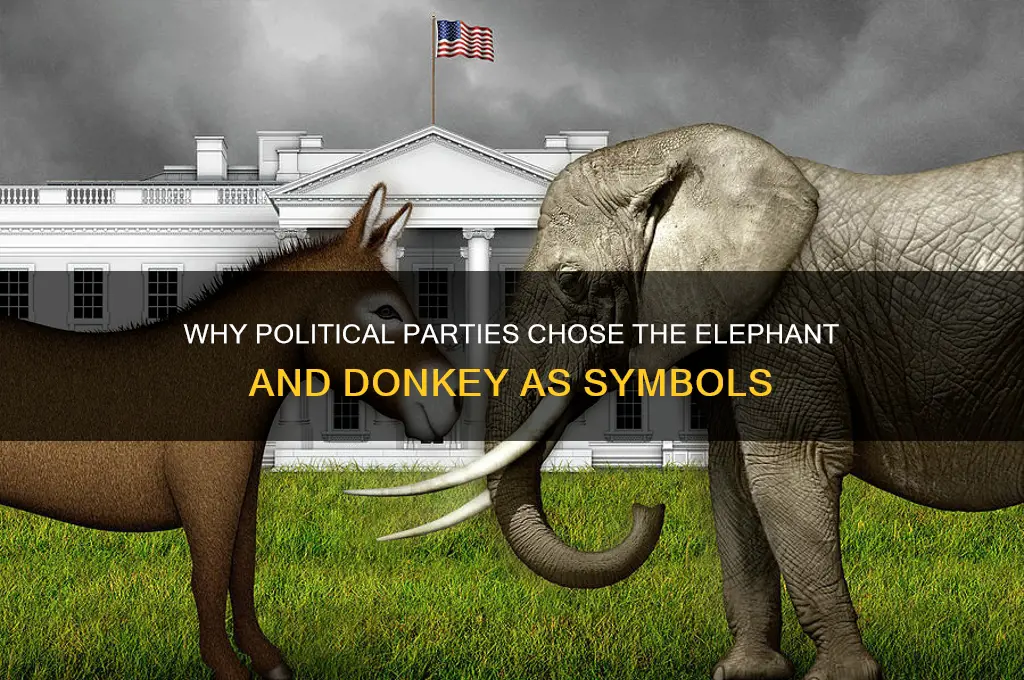 how did the political parties pick the elephant and donkey
