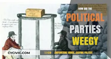 How Political Parties Weegy: A Comprehensive Analysis of Their Evolution