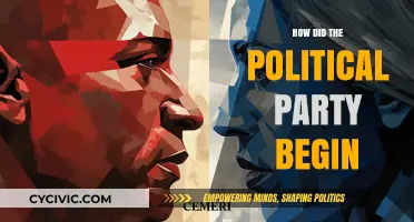 The Origins and Evolution of Political Parties: A Historical Journey