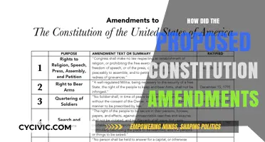 Constitutional Amendments: Proposed Changes and Their Impact