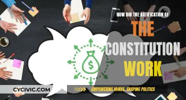 The Constitution: Ratification and the States