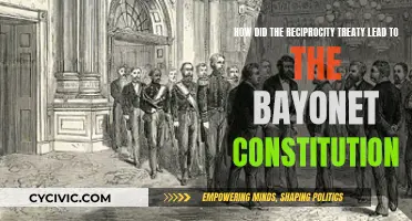 Reciprocity Treaty: Forcing the Bayonet Constitution