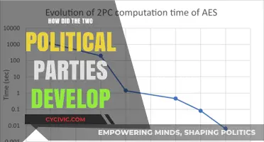 The Evolution of America's Two-Party System: A Historical Overview