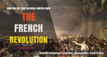French Revolution: Divergent Views of Federalist and Democratic-Republican Parties