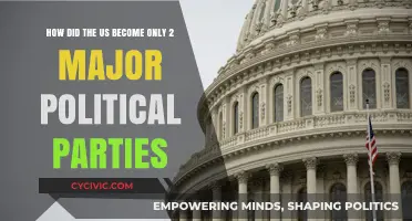 The Evolution of America's Two-Party System: A Historical Overview