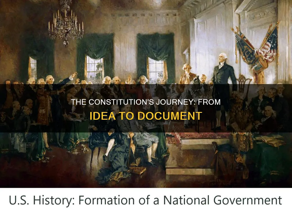 how did the us constitution become a document