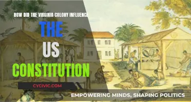 Virginia Colony: Forerunner of US Constitution