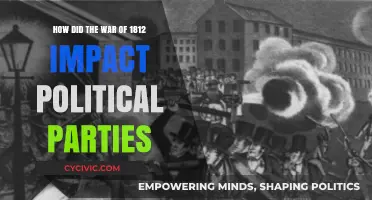 War of 1812: Shaping Political Parties and American Democracy