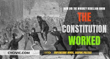 Whiskey Rebellion: Constitution's First Test