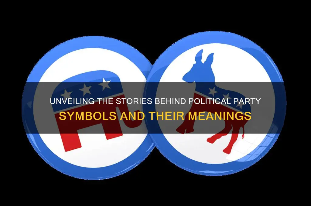 how did they choose the political party symbols