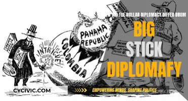 Dollar Diplomacy vs Big Stick: What's the Difference?
