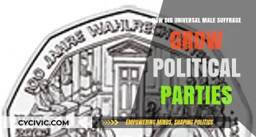 Universal Male Suffrage's Rise: Fueling Political Party Growth and Power