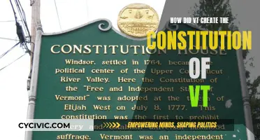 Creating Vermont's Constitution: A Historical Perspective