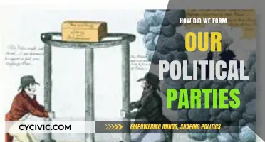 The Evolution of Political Parties: A Historical Journey of Formation