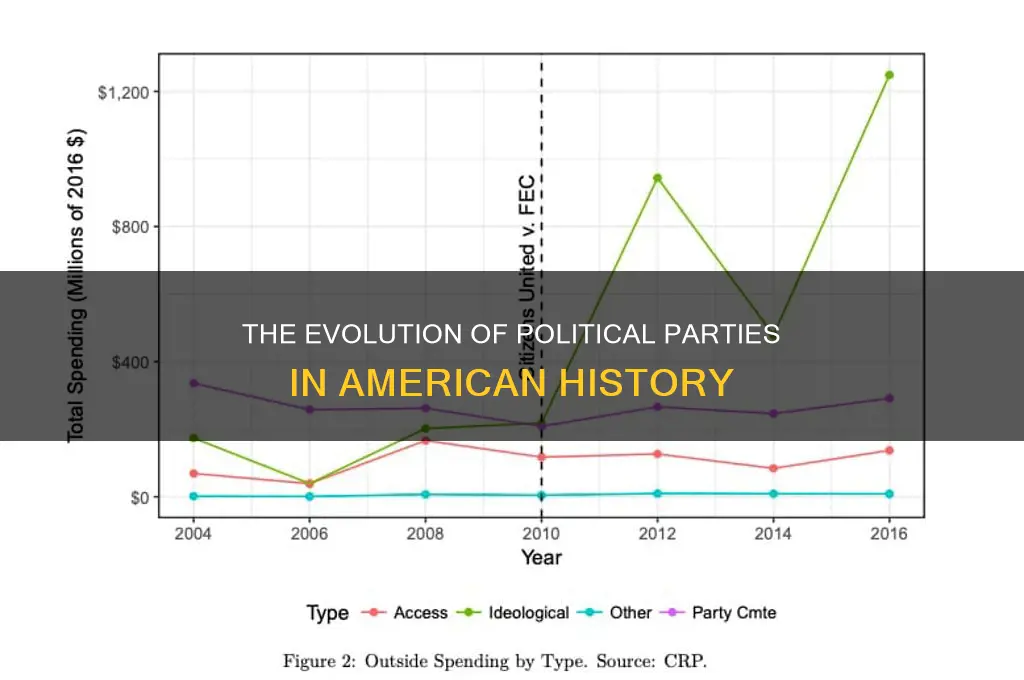how different political parties evolved in the us