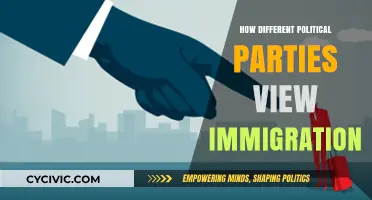 Immigration Policies: Divergent Views Among Political Parties Explored