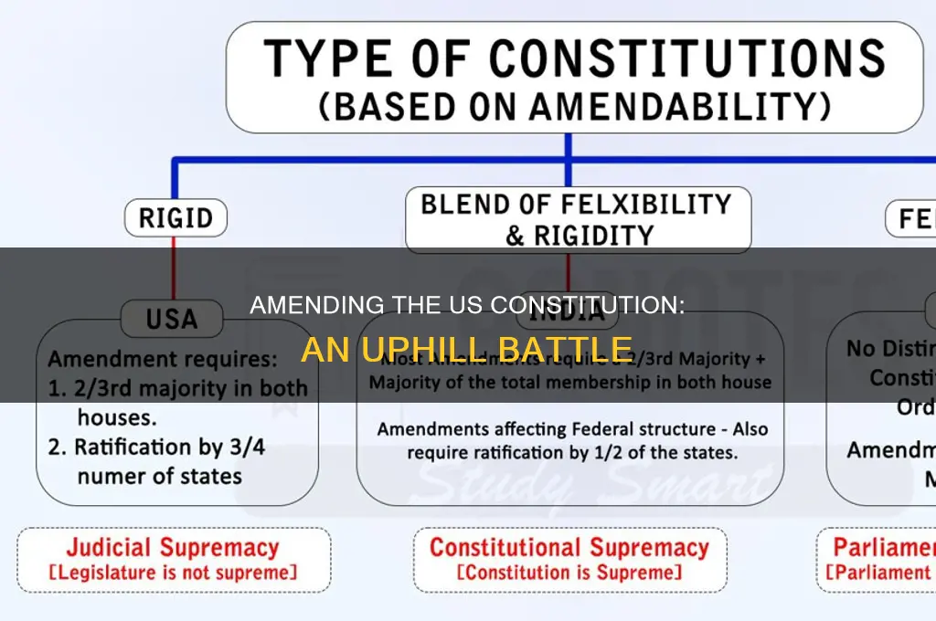 how difficult is it to amend the us constitution essay