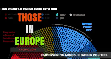 Comparing U.S. and European Political Parties: Structures, Ideologies, and Impact