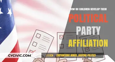 How Kids Form Political Party Loyalties: Early Influences Explained