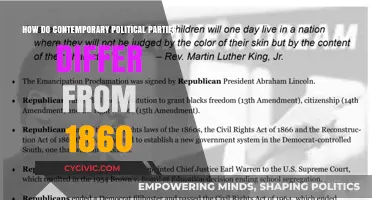 Evolving Ideologies: Contrasting 1860s Political Parties with Modern Counterparts