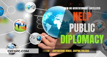 Geostationary Satellites: Transforming Public Diplomacy Globally