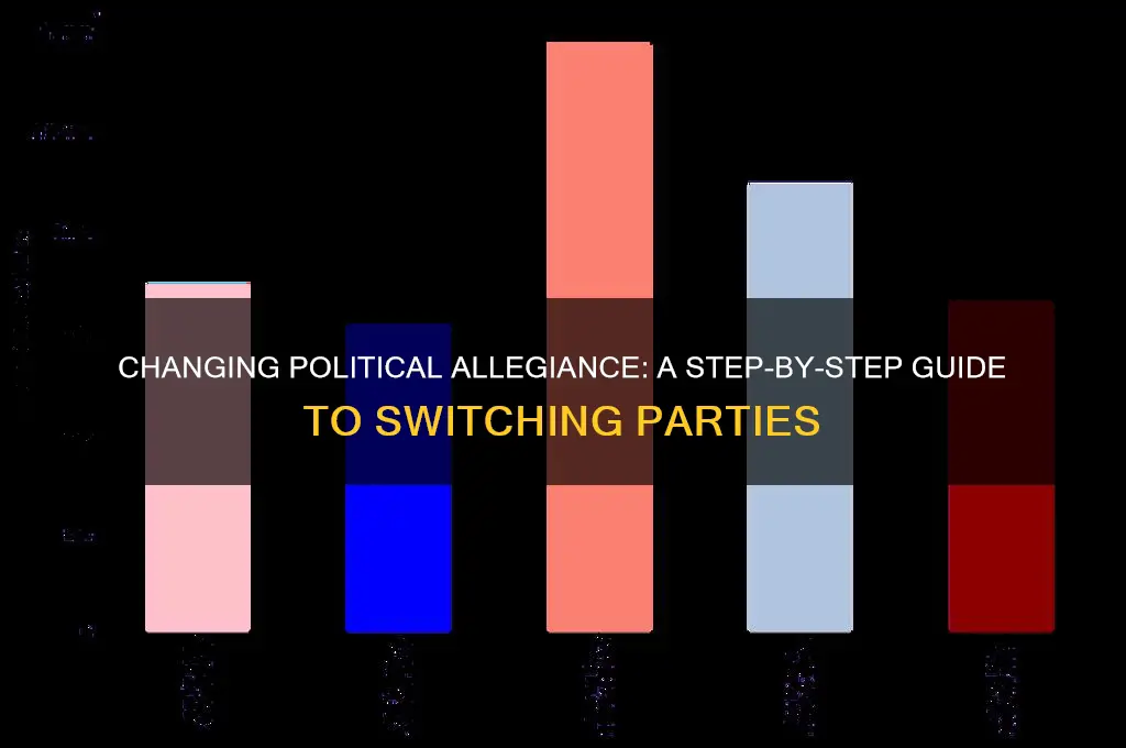 how do i switch my political party