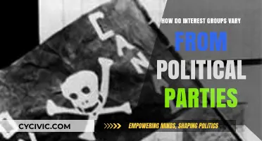 Interest Groups vs. Political Parties: Key Differences and Roles Explained