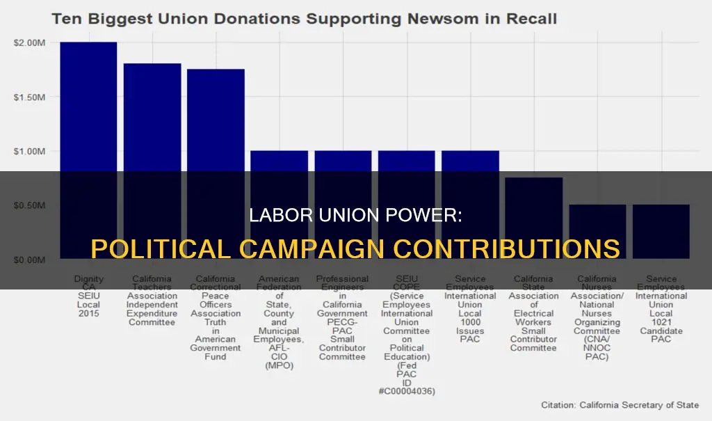 how do labor unions contribute to political campaigns