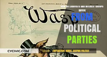 Lobbyists, Interest Groups, and Political Parties: Key Differences Explained