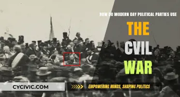 Modern Political Parties' Civil War Legacy: Tactics and Division