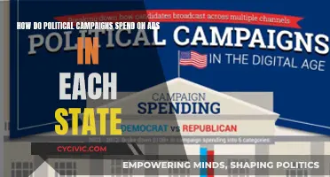 Political Ad Spending: State-by-State Breakdown