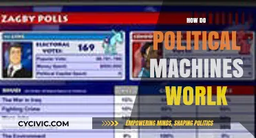 Understanding Political Machines: Mechanics, Influence, and Power Dynamics Explained