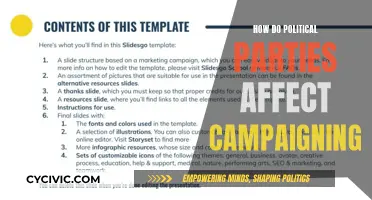 Political Parties: Campaigning's Driving Force?