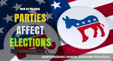 How Political Parties Shape Election Outcomes and Voter Behavior