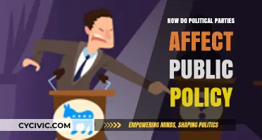 How Political Parties Shape Public Policy: Influence and Impact
