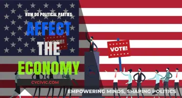 Political Parties' Economic Influence: Shaping Policies, Markets, and National Prosperity