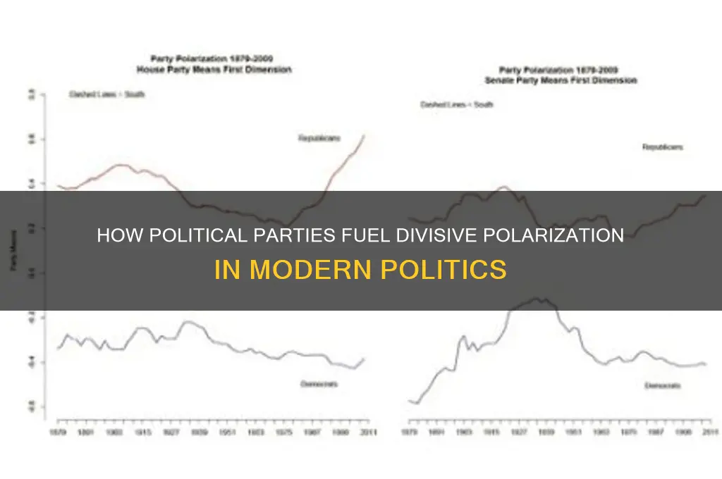 how do political parties contribute to political polarization