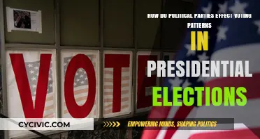 Political Parties' Influence on Voting Behavior in Presidential Elections