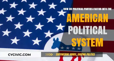 Political Parties: Shaping Policies, Elections, and Power in America