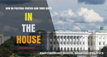 Understanding Seat Allocation: How Political Parties Secure House Representation